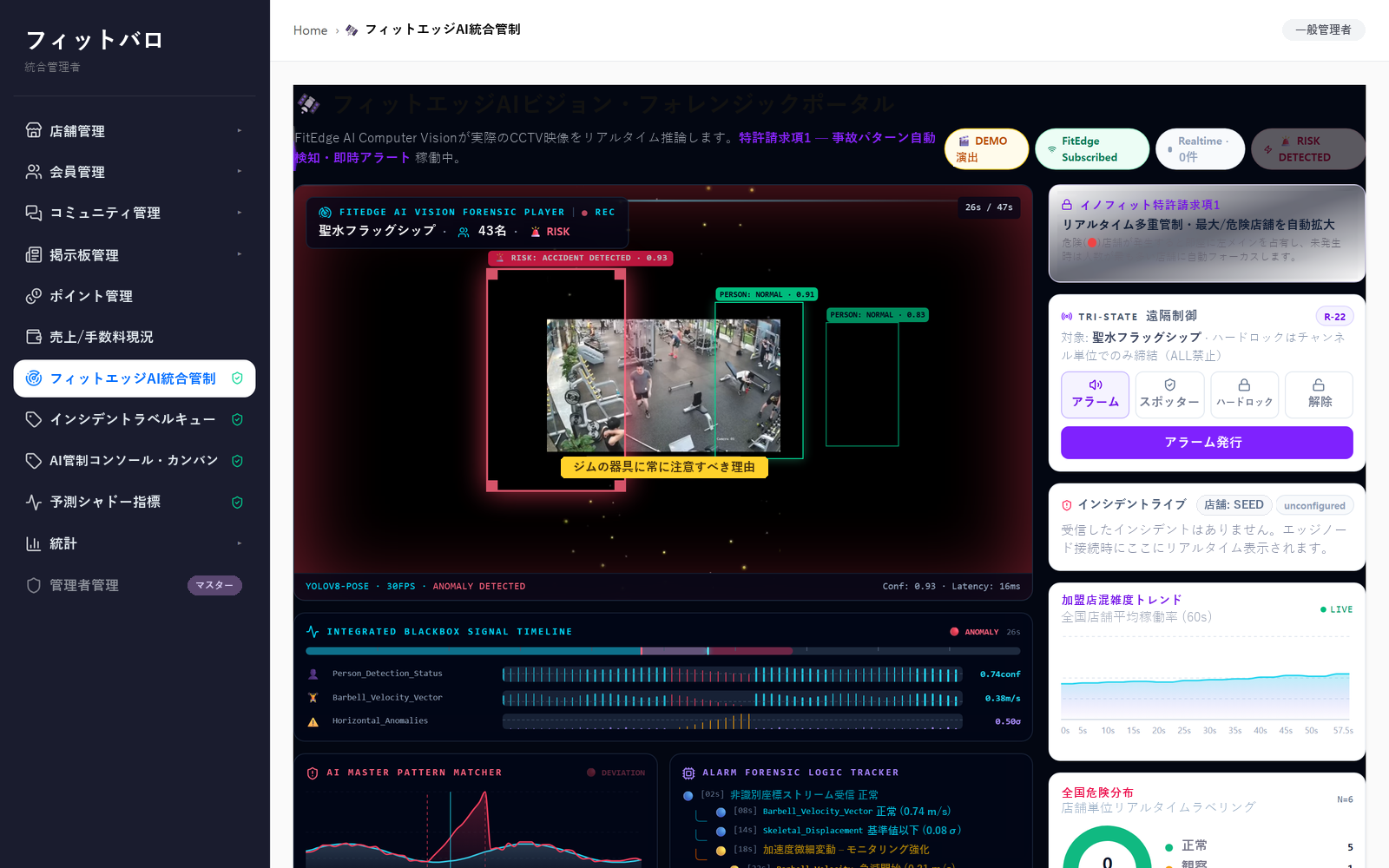 統合管理者ダッシュボード — 事故検知(RISK DETECTED)警報画面。異常信号のハイライトとアラームフォレンジックログ